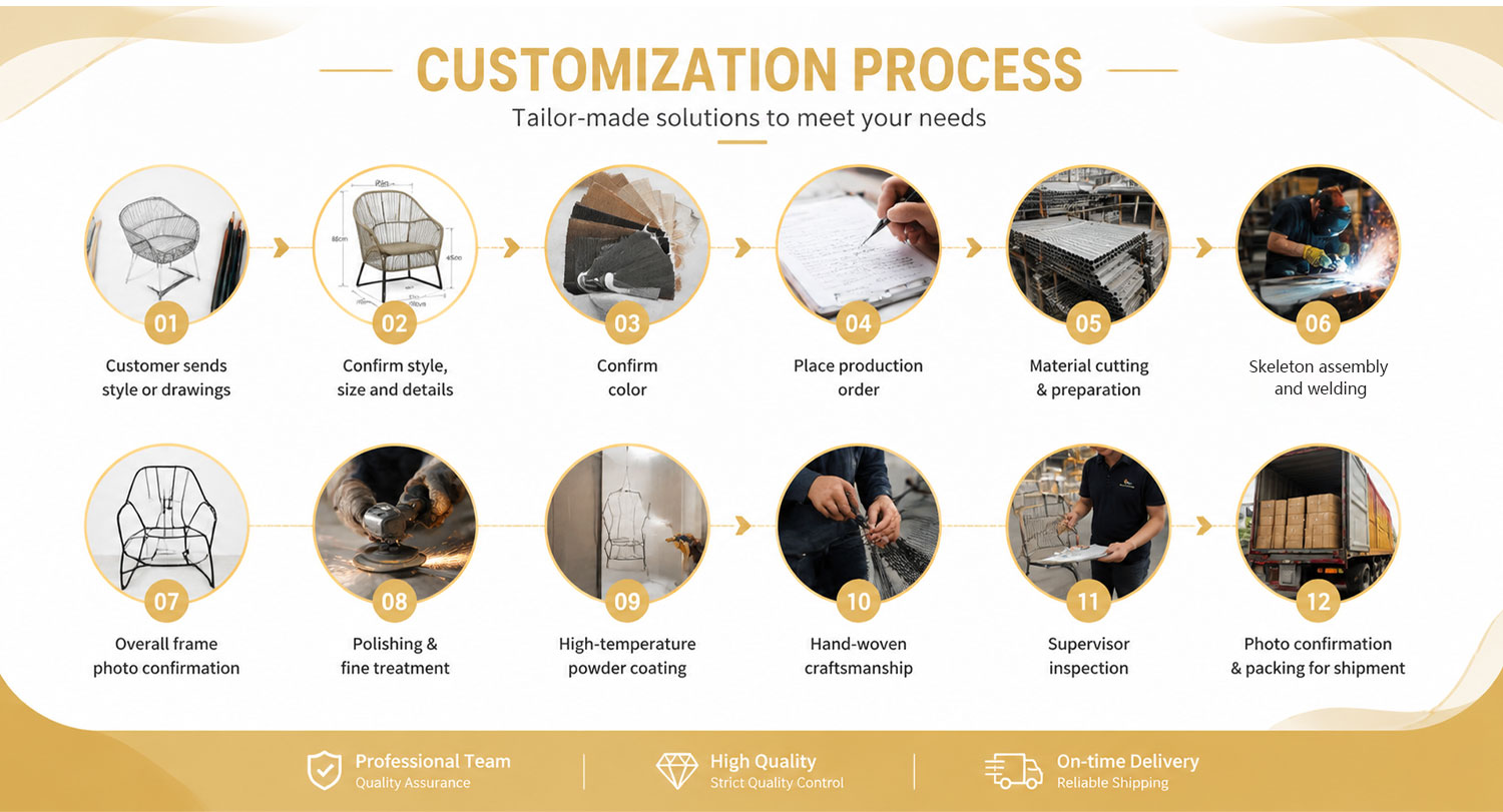 Custom Design and Material Engineering Capabilities