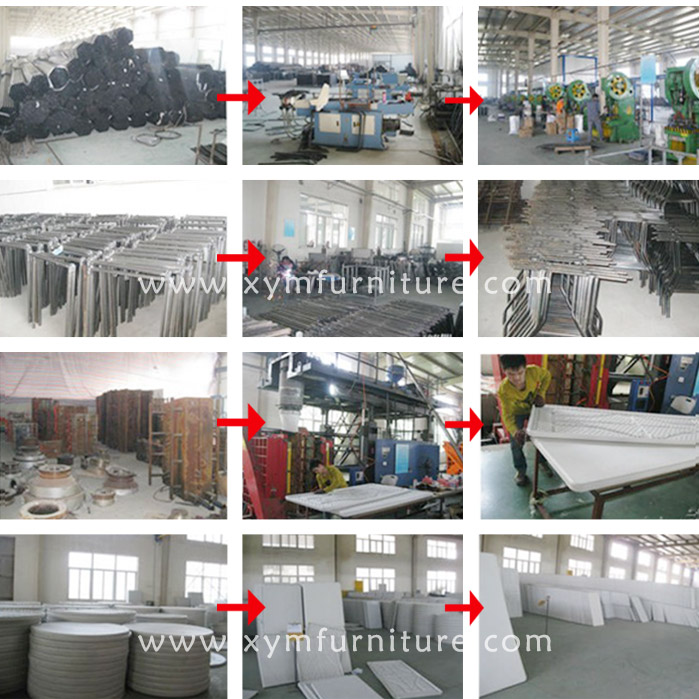 Production Process