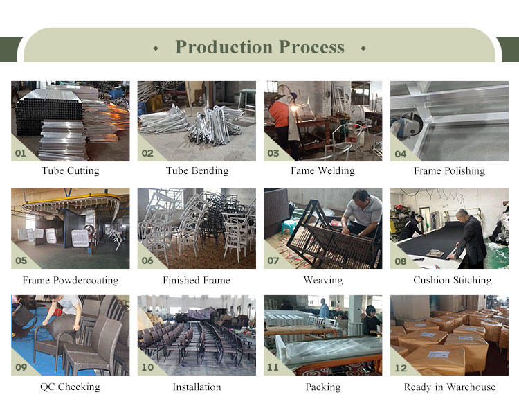Production Process