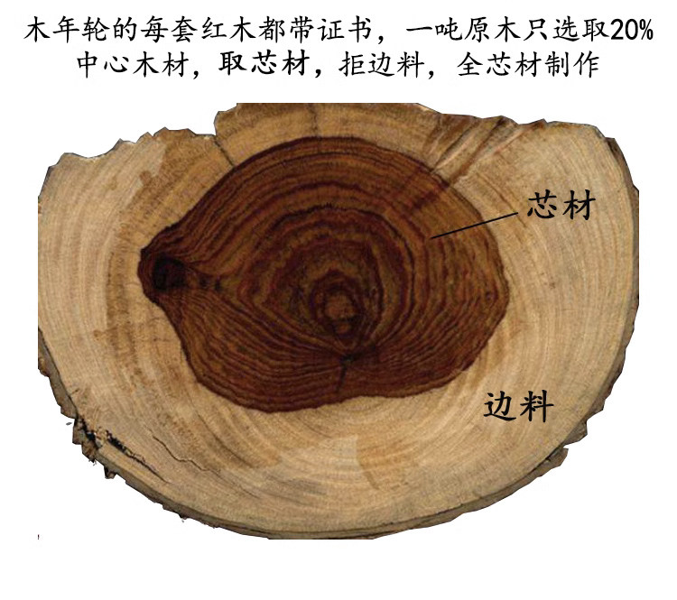 Product detail view